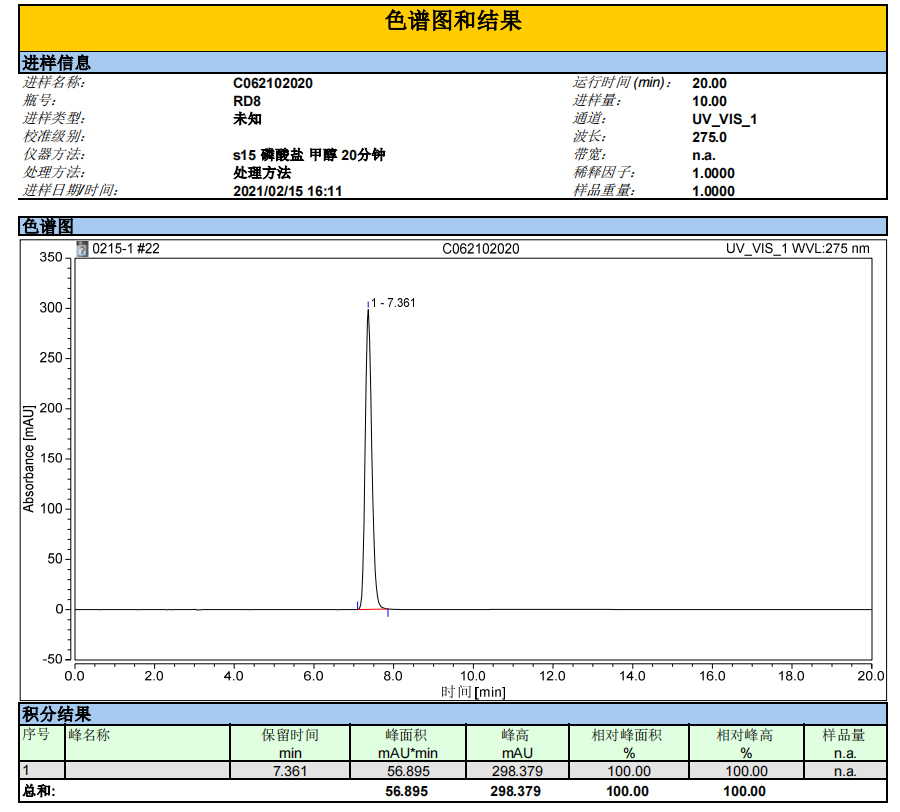 5-HTP Chromatogram.jpg